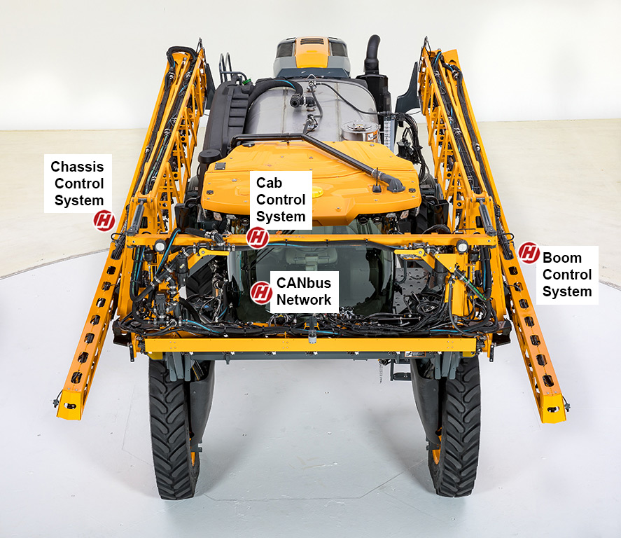 STS control system hotspots