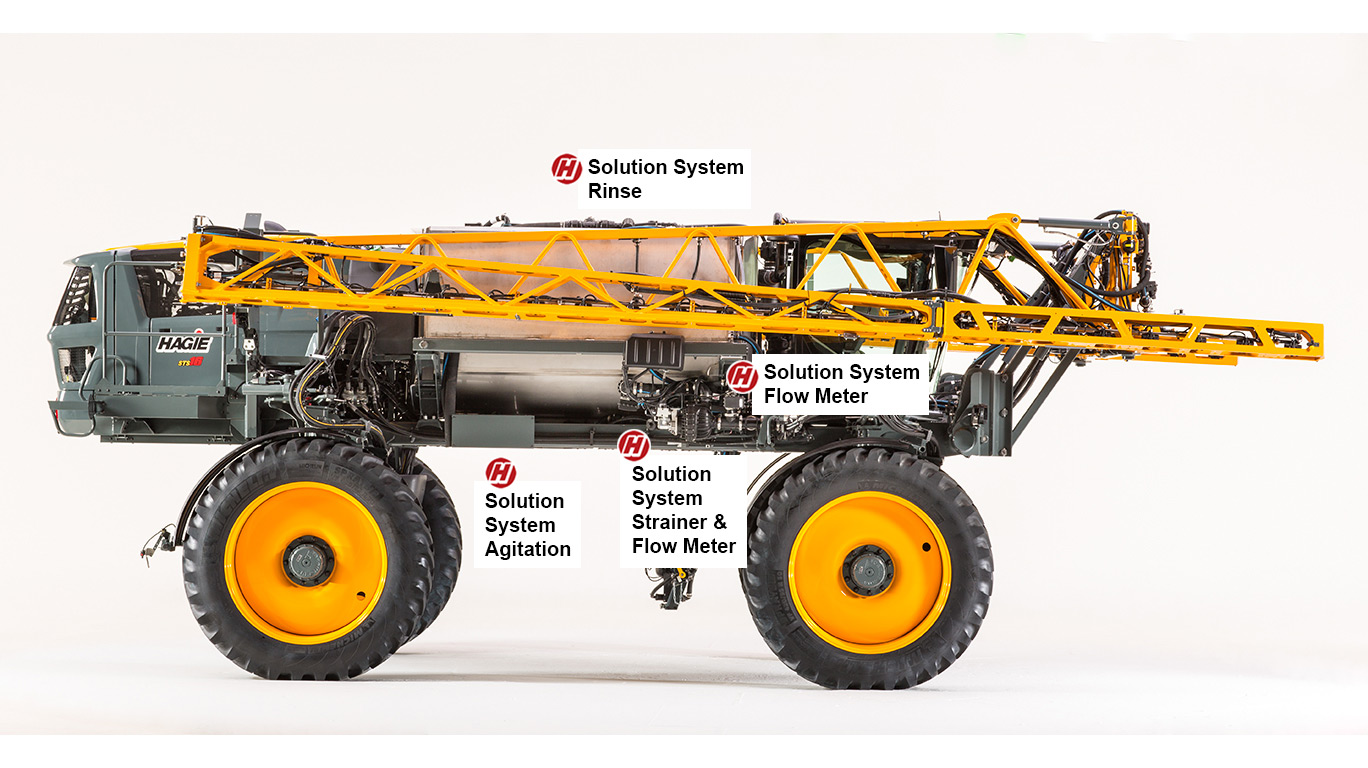 STS solution system hotspots