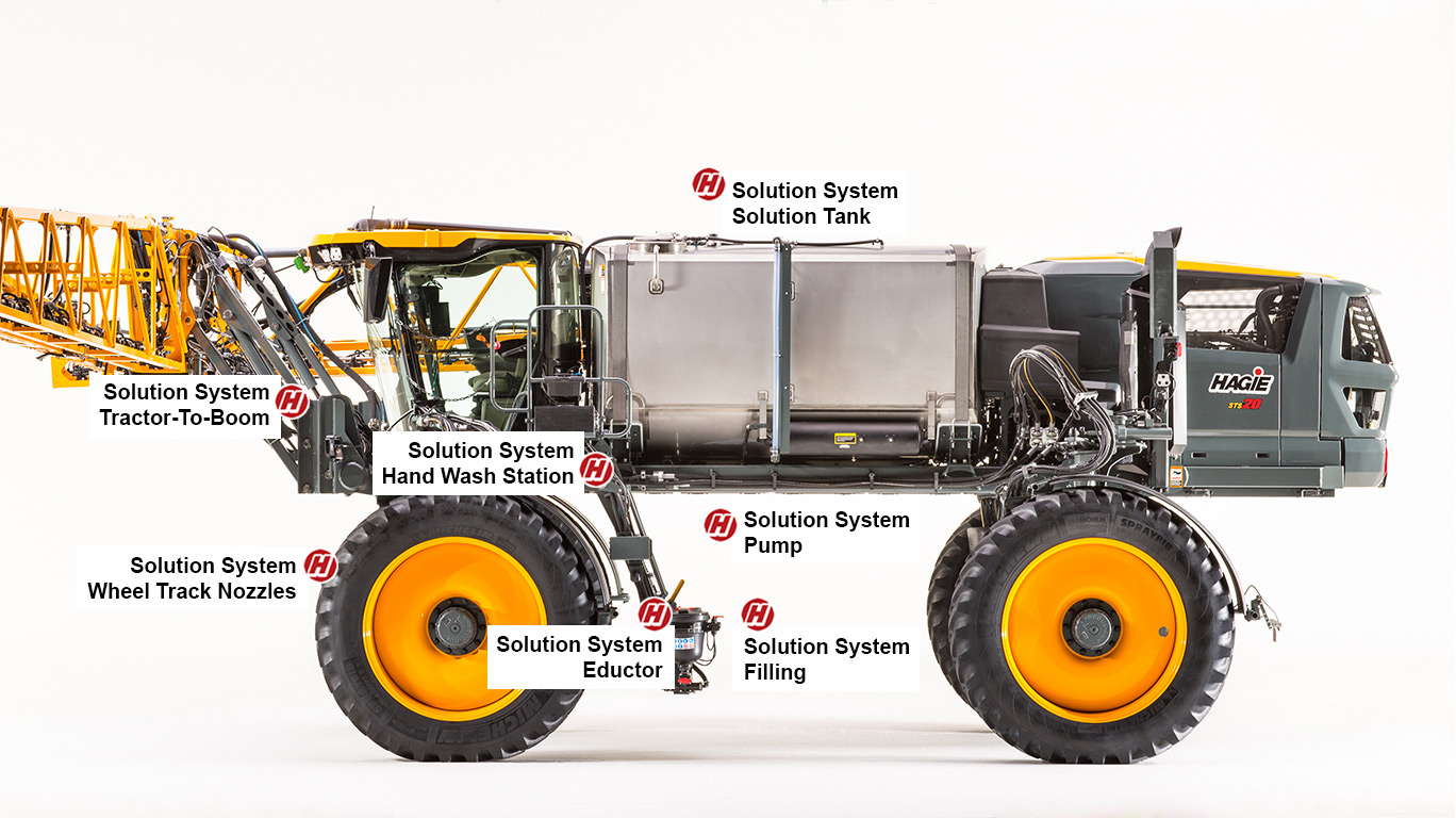 STS solution system hotspots